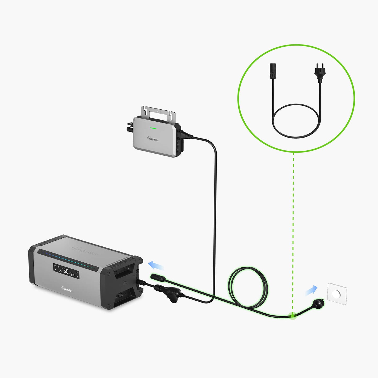 HiBattery Plug-in-Play-Kabel (5m)